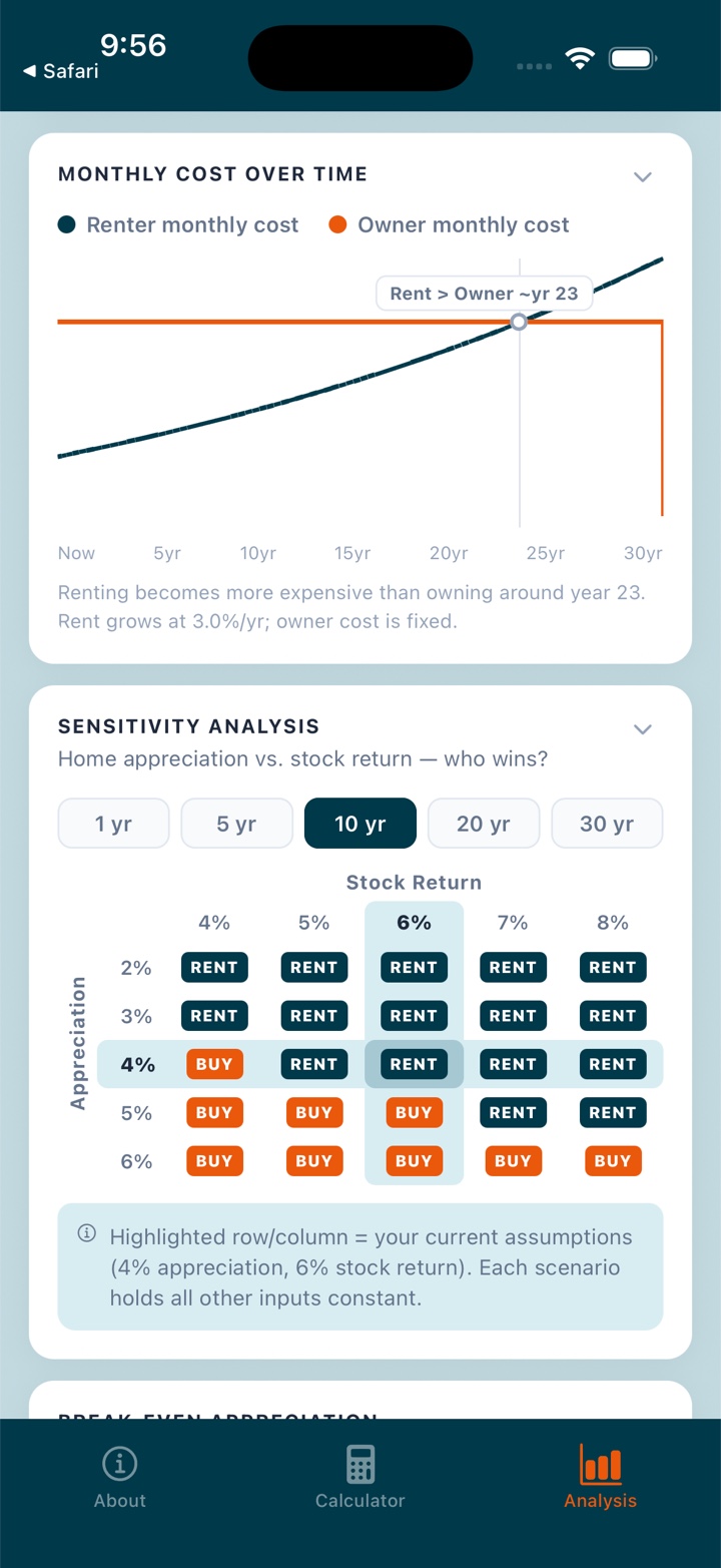 Rent vs Buy analysis screen