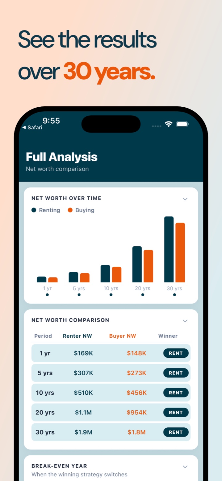 See the results over 30 years: net worth over time