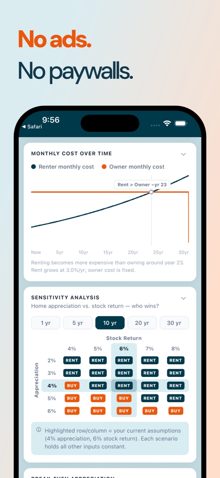 No ads, no paywalls: monthly cost and sensitivity analysis